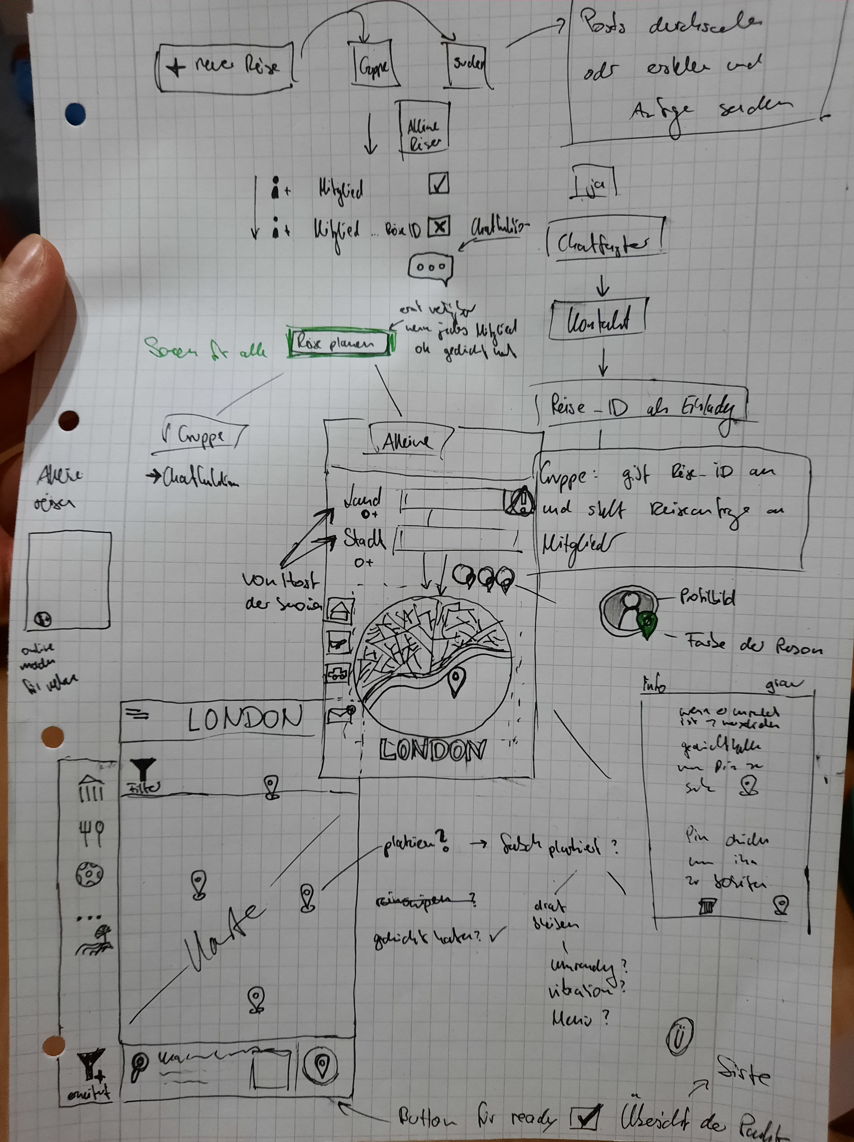 tourgether paper wireframes