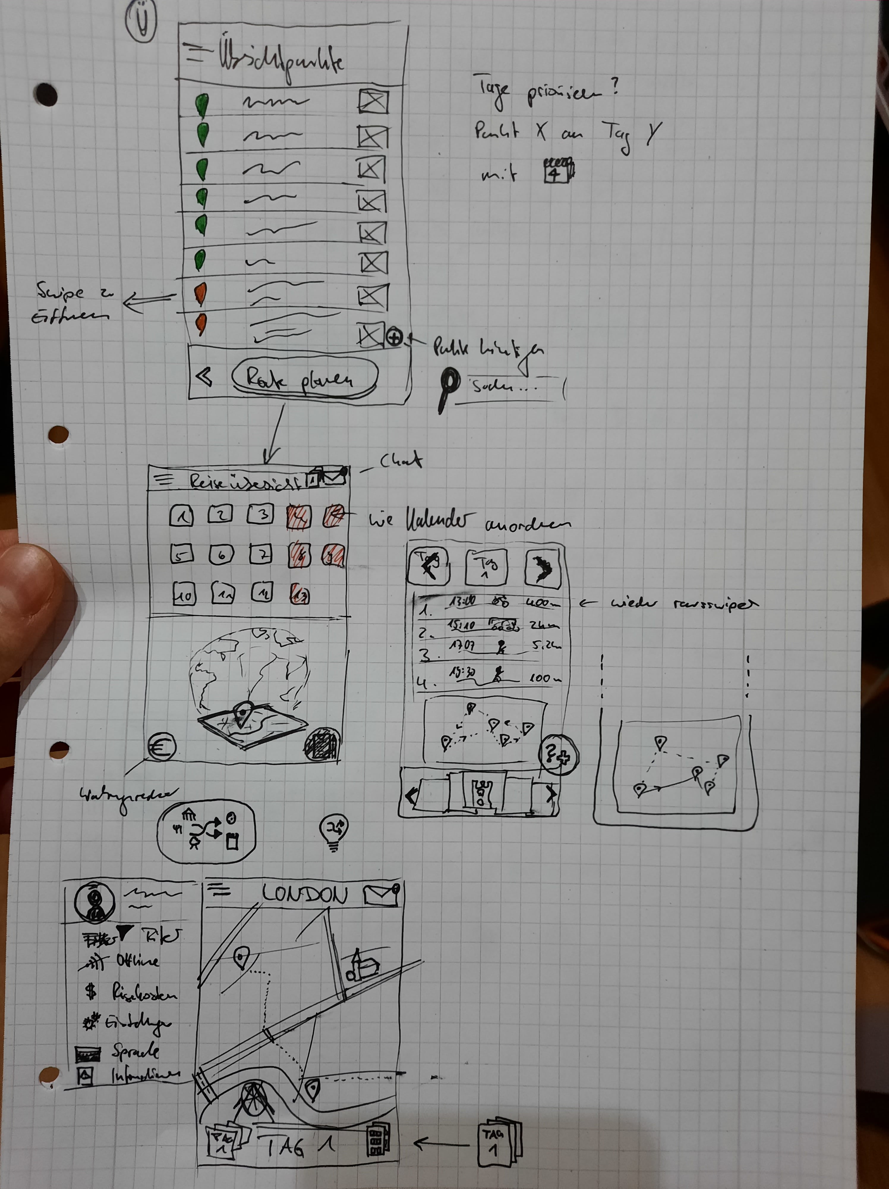 tourgether paper wireframes